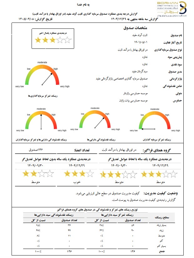 نتیجه نهایی رتبه‌بندی عملکرد صندوق